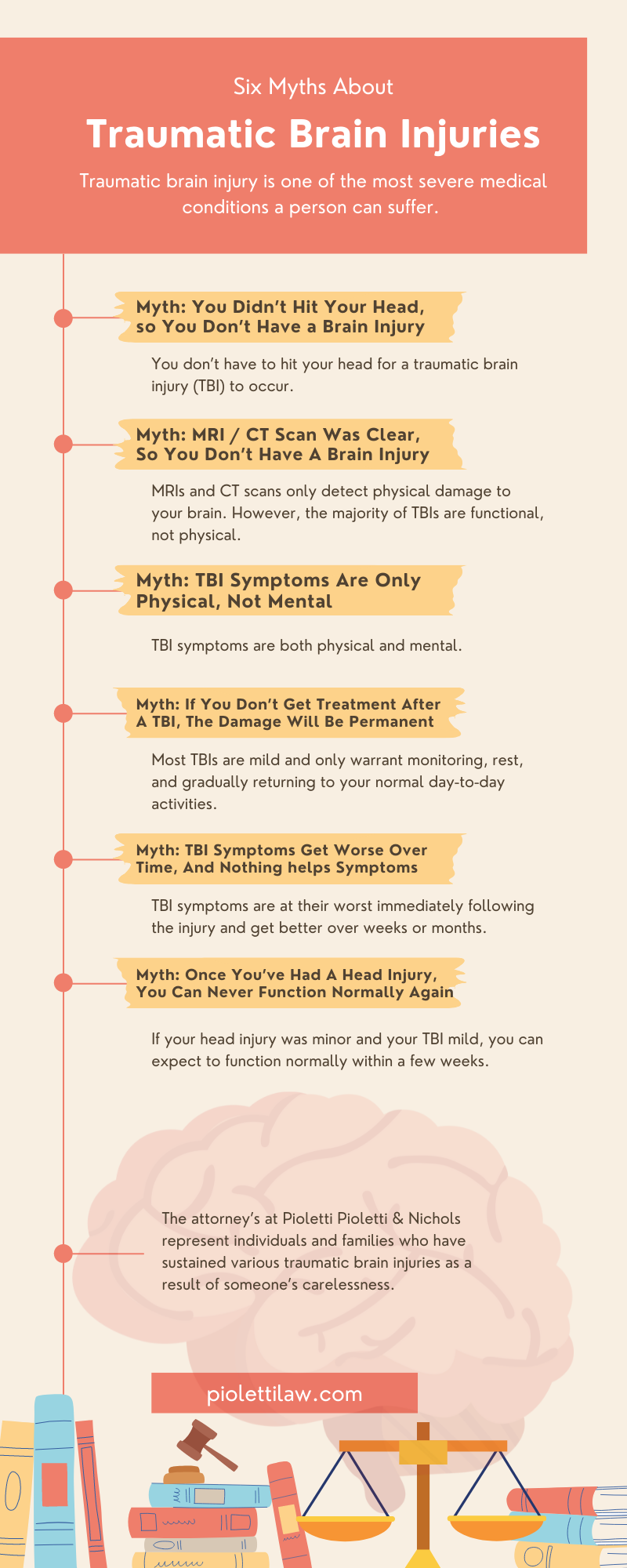  Six Myths About Traumatic Brain Injuries