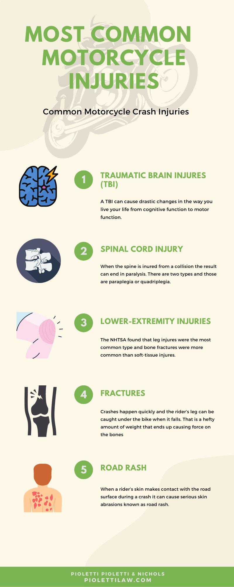 most common motorcycle injuries Infographic