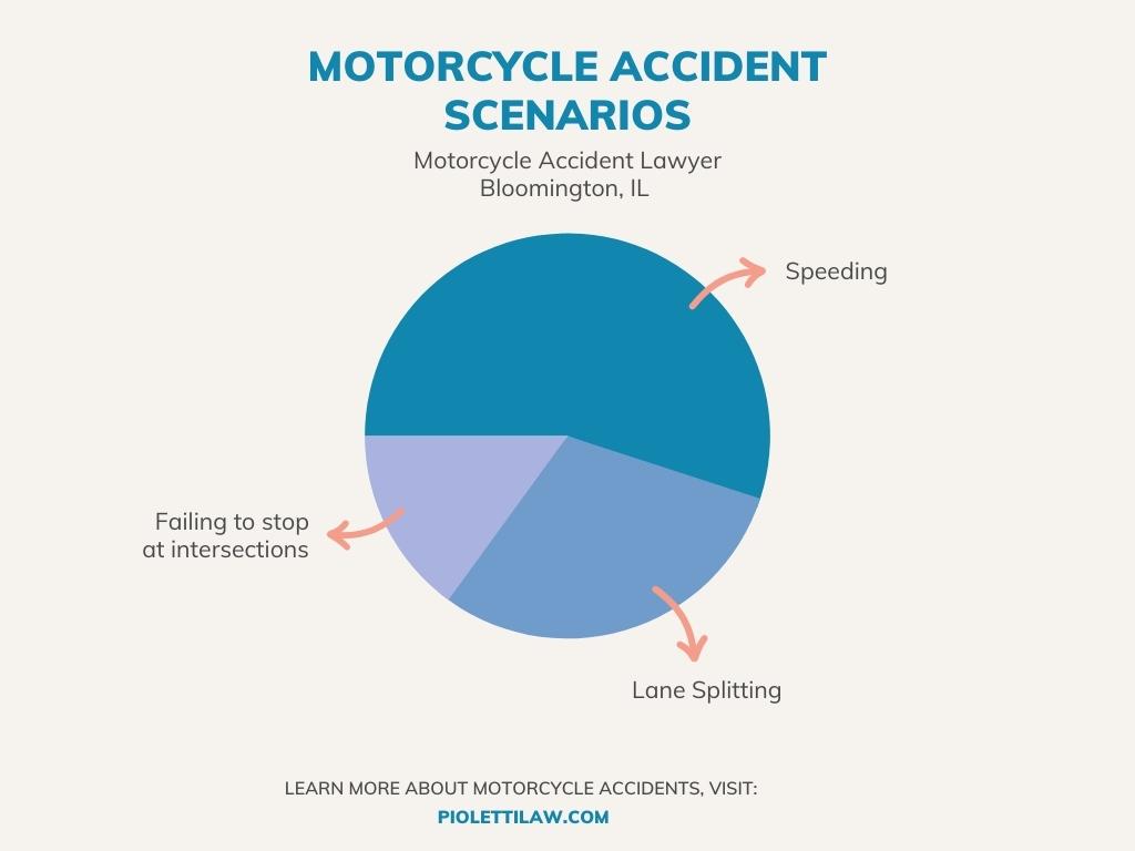 moto infographic