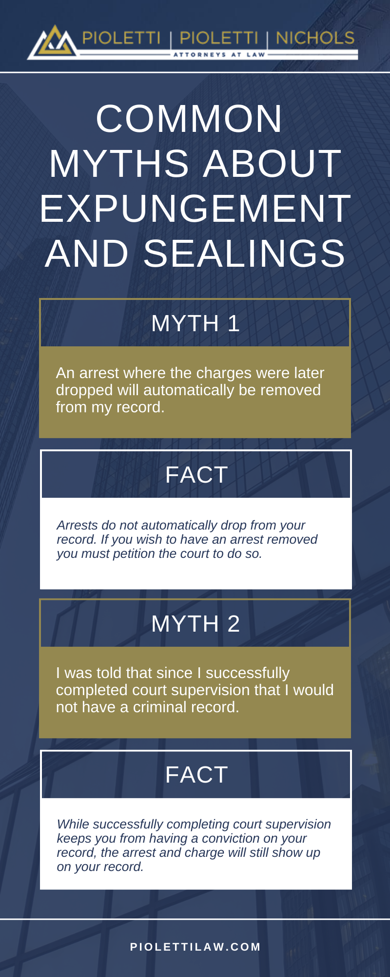 Common Myths About Expungement And Sealings Infographic
