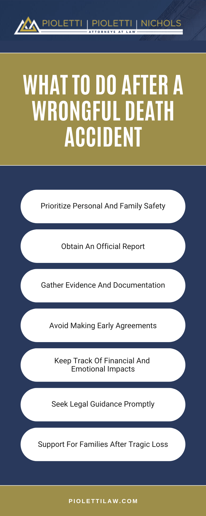 What To Do After A Wrongful Death Accident Infographic